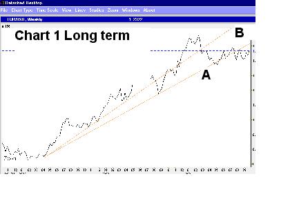 EUR USD long term.jpg